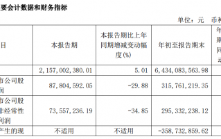 A股首例！“已完成”