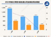 A股白酒上市公司三季报集齐  增速放缓之下，部分酒企业绩亮眼或得益于产品结构、渠道深耕