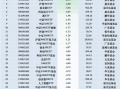 最不受欢迎ETF：11月22日华泰柏瑞沪深300ETF遭净赎回23.90亿元，华夏上证50ETF遭净赎回8.50亿元