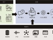 《储能科学与技术》推荐|万佳雨等：基于大语言模型RAG架构的电池加速研究：现状与展望