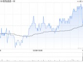 极兔速递-W11月5日斥资226.56万港元回购36.6万股