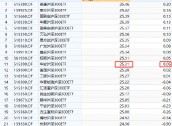 华安沪深300增强策略ETF自9月24日以来跑输业绩基准2.98%，业绩位居同类25只产品倒数第一