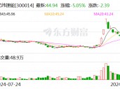 亿纬锂能：前三季度净利润31.89亿元 同比下降6.88%