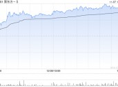 第一上海：维持新东方-S“买入”评级 目标价69.2港元