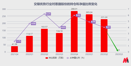 交银施罗德“大满贯”，走下神坛