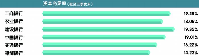 支持实体经济力度不减 六大行信贷结构持续优化