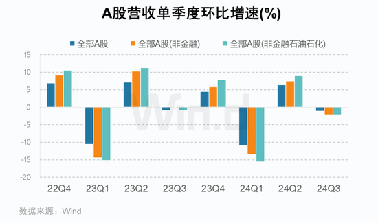 A股2024年三季报大数据全景图