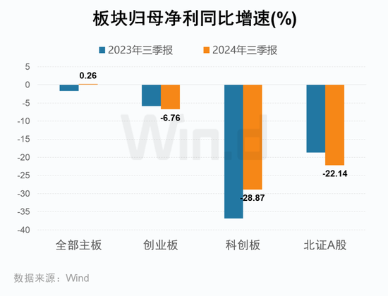 A股2024年三季报大数据全景图