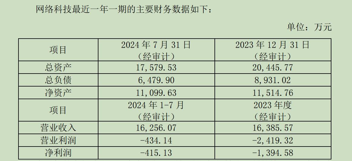 “服务器一哥”浪潮信息1.63倍溢价关联并购浪潮网络，标的近一年一期还在亏损