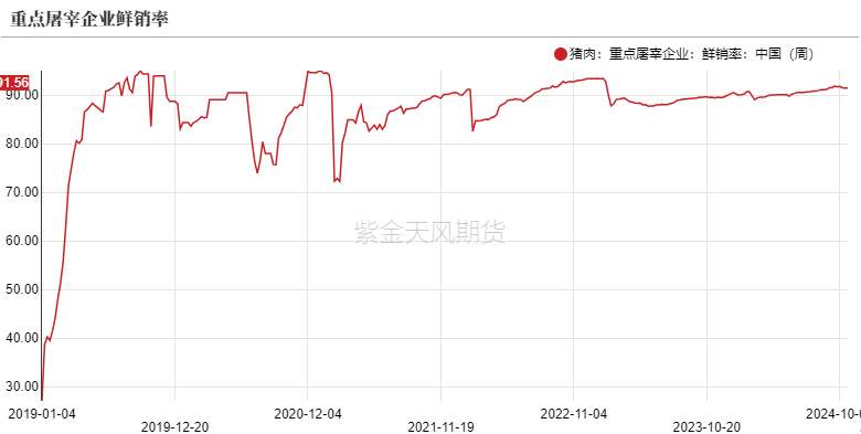 生猪：出栏意愿加强，减缓后期压力