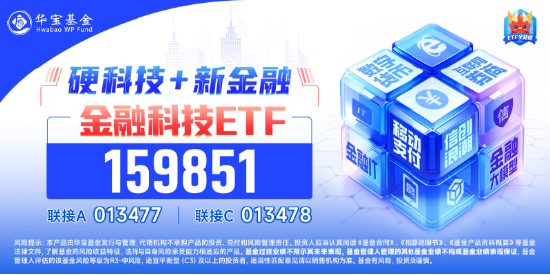 底部反弹超100%！金融科技ETF（159851）再刷新高，放量成交4.52亿元！板块或持续受益于交投活跃