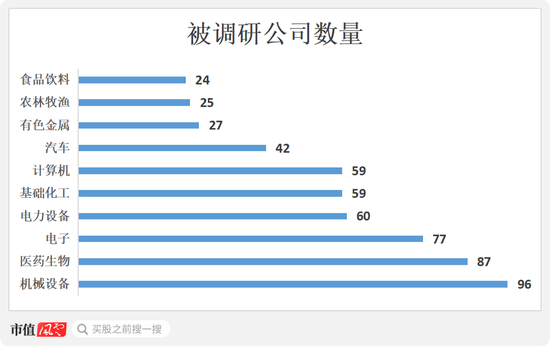 牛市不知道买什么？机构在关注这些公司！