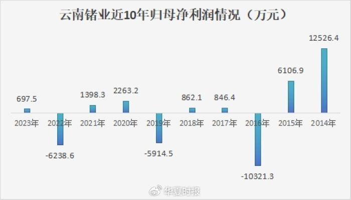 锗价年内翻倍，云南锗业三季度归母净利狂增1518.03%