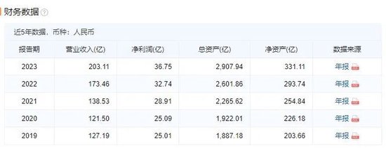 千亿“银行系”金融机构大手笔增资