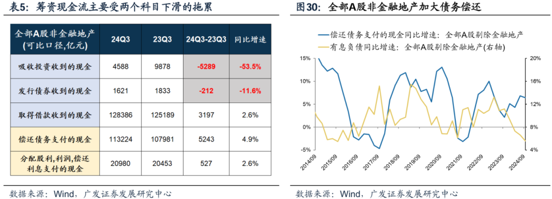 透视A股三季报：哪些行业有望率先反转？