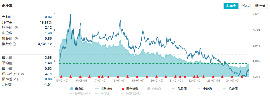 海外大选落地，这只QDII基金暴涨超5%！A股地产直线拉升，国防军工ETF（512810）续刷阶段新高！